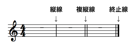 音楽理論初心者向け 小節線と拍子について 和一閃